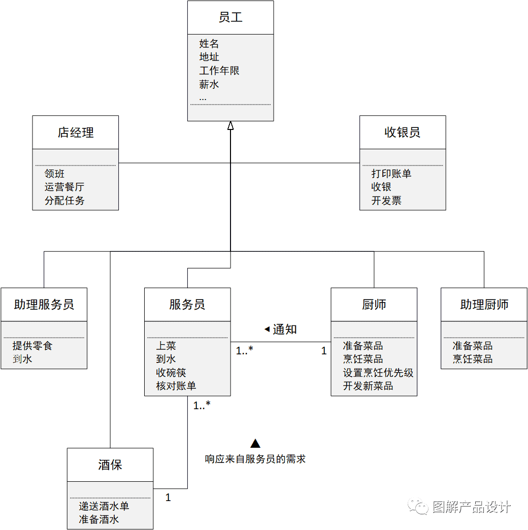 超级产品经理