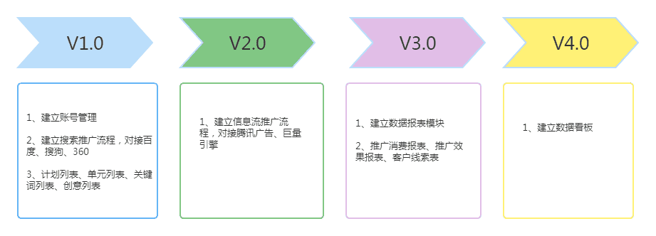 超级产品经理