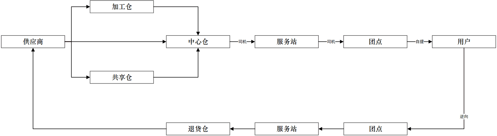 超级产品经理