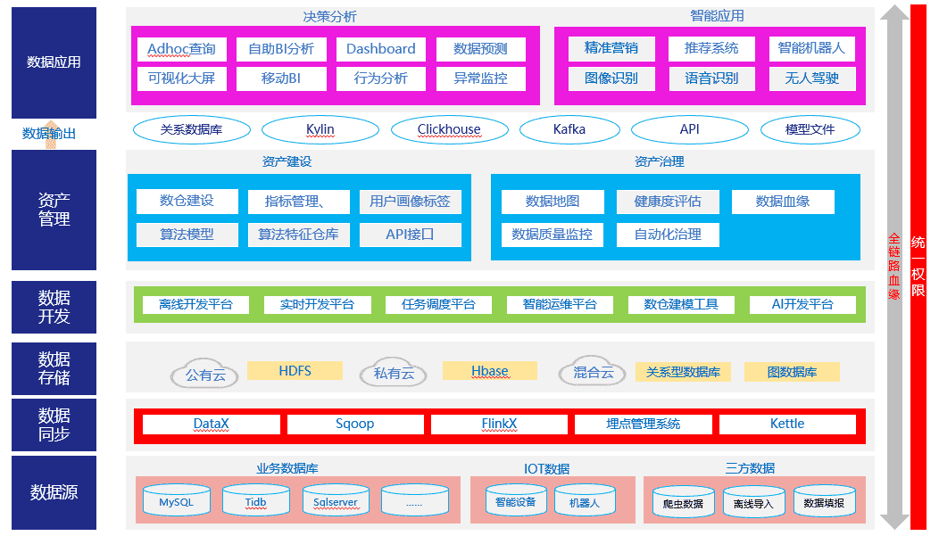 超级产品经理