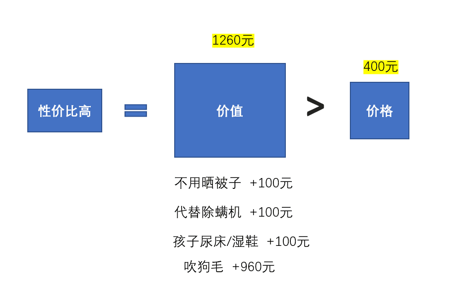 超级产品经理