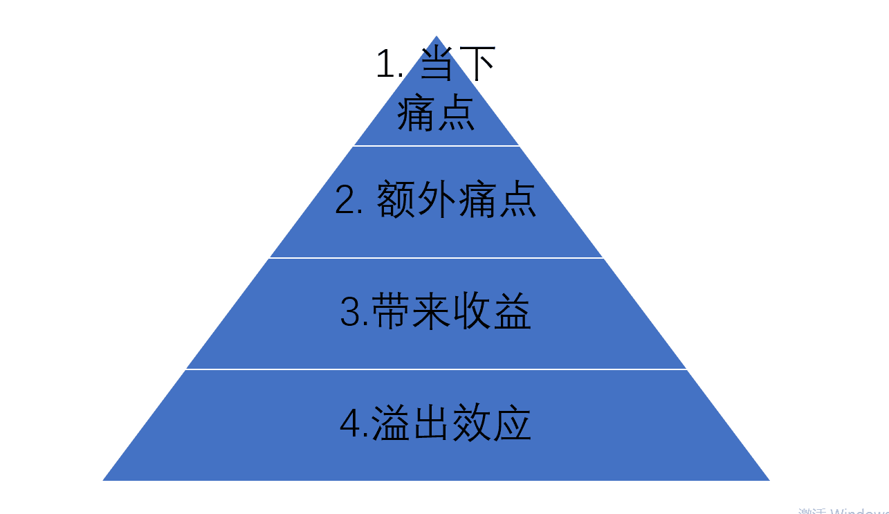 超级产品经理