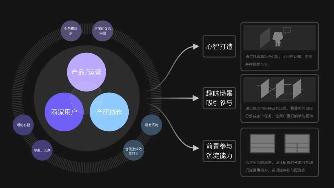 超级产品经理