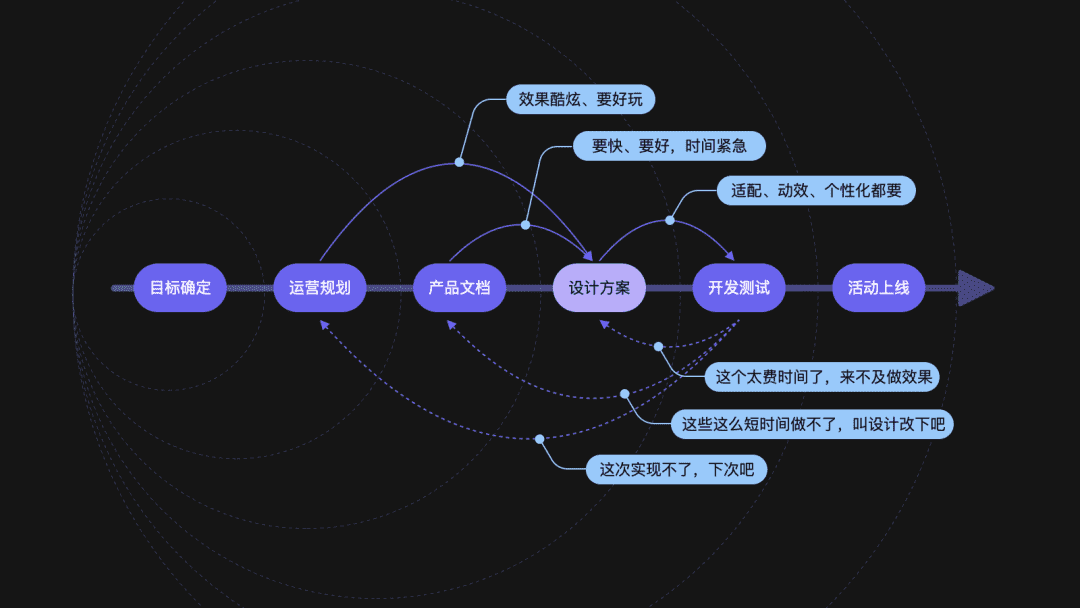 超级产品经理