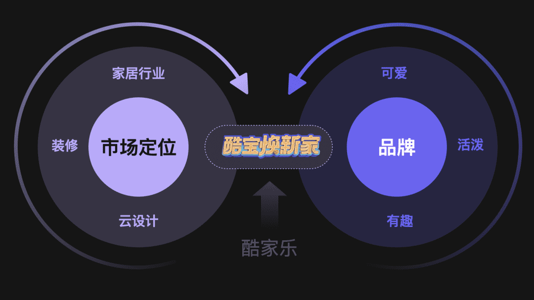 超级产品经理