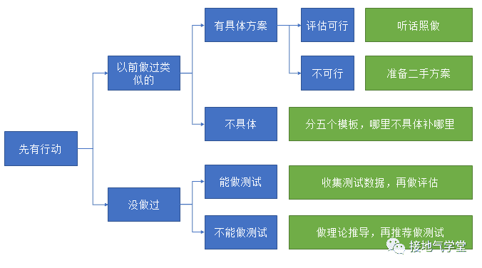 超级产品经理