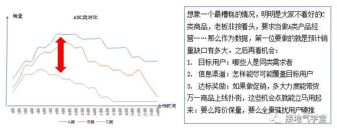 超级产品经理