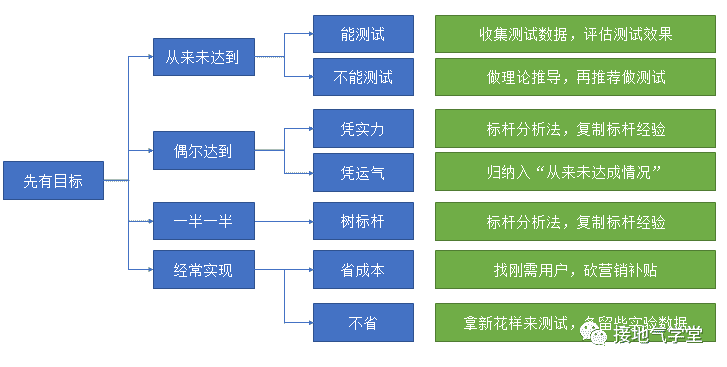 超级产品经理