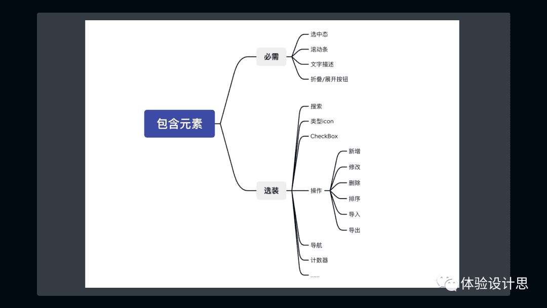 超级产品经理