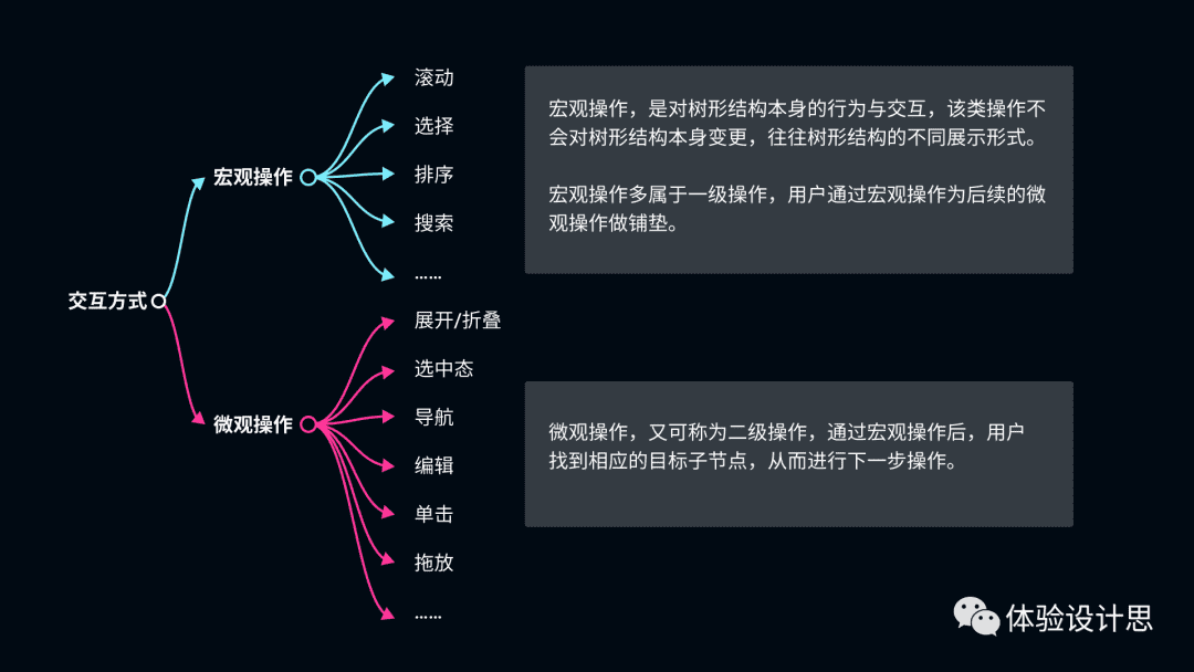 超级产品经理