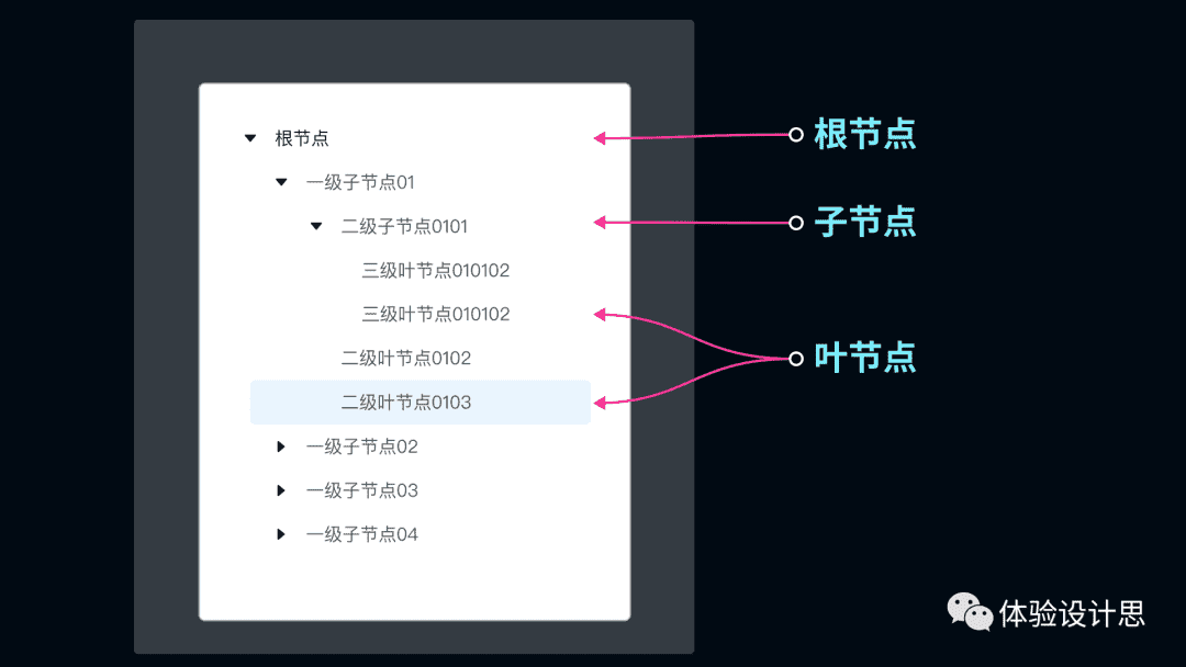 超级产品经理