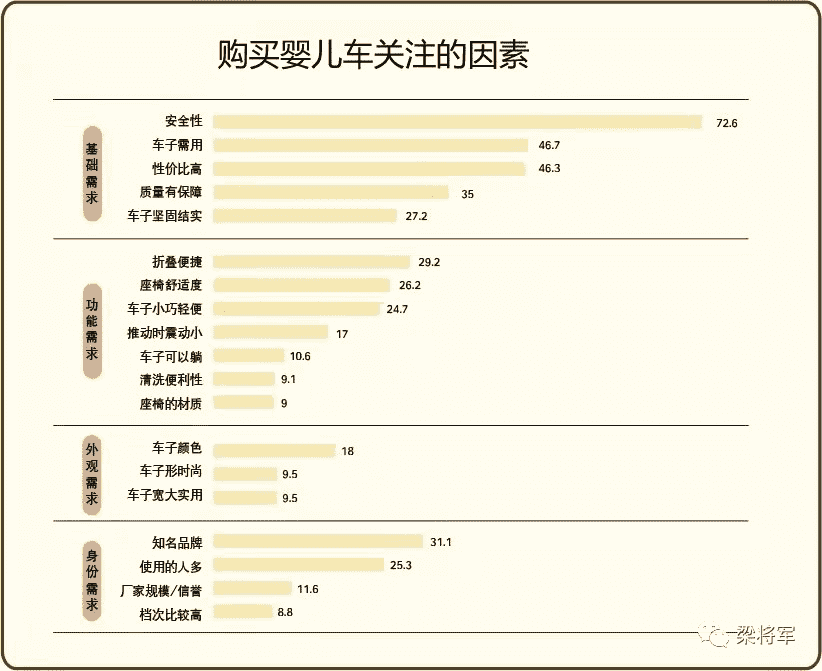 超级产品经理