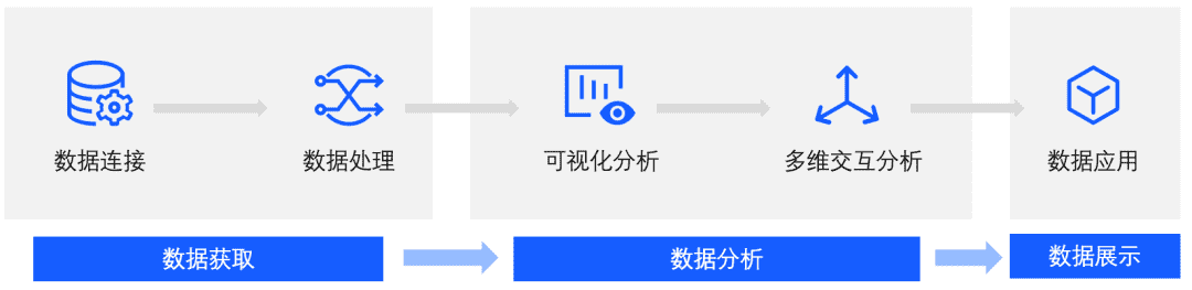 超级产品经理