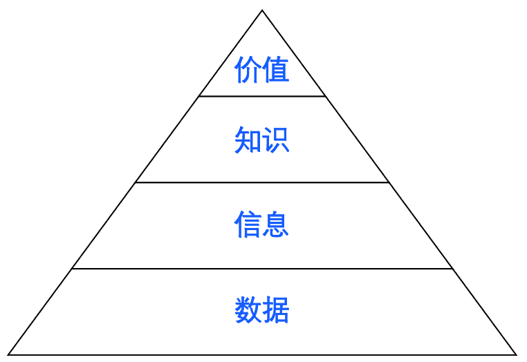 超级产品经理