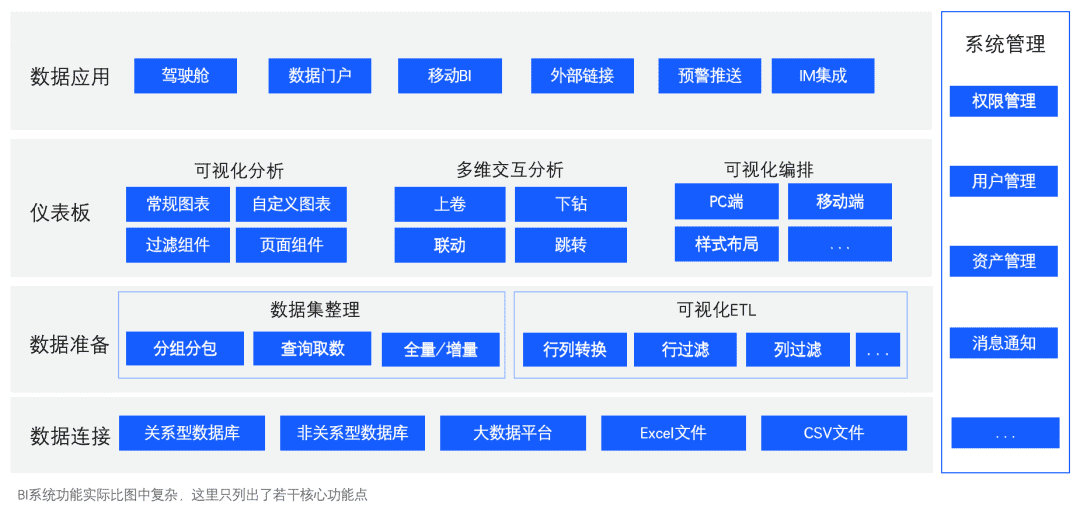 超级产品经理