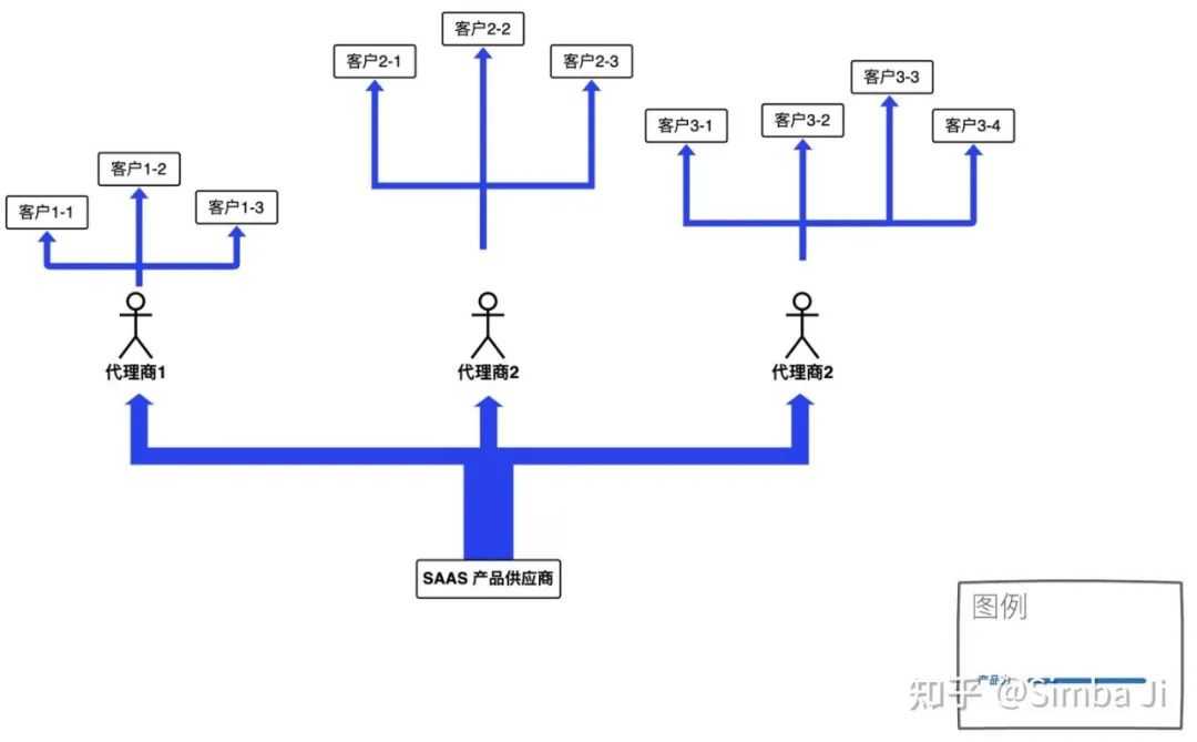 超级产品经理