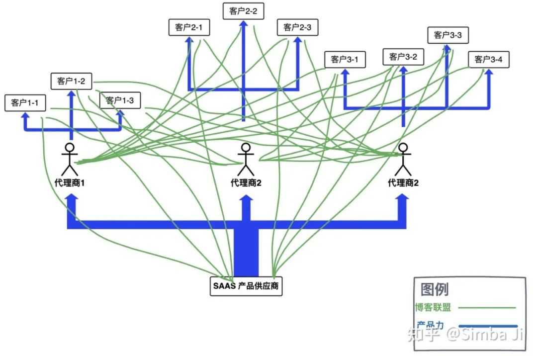 超级产品经理