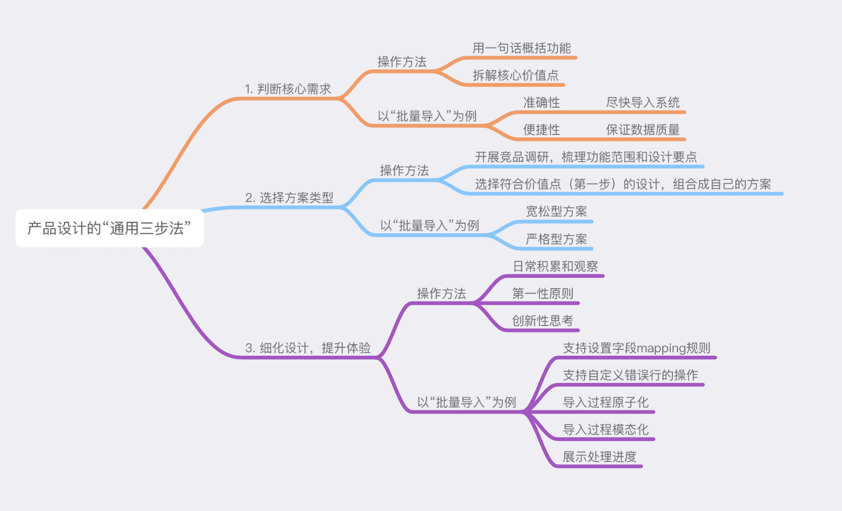 超级产品经理