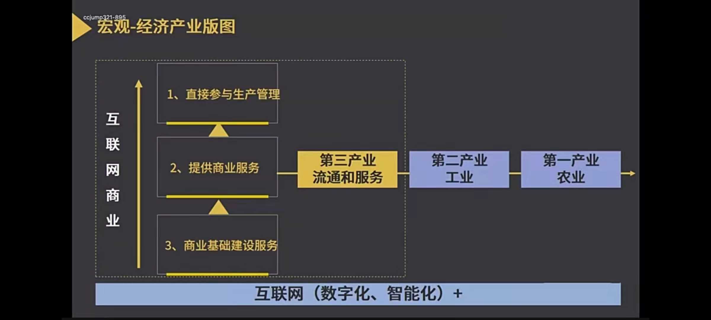 超级产品经理