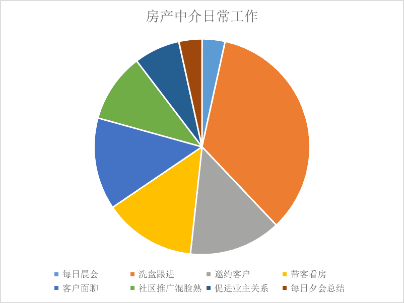 超级产品经理