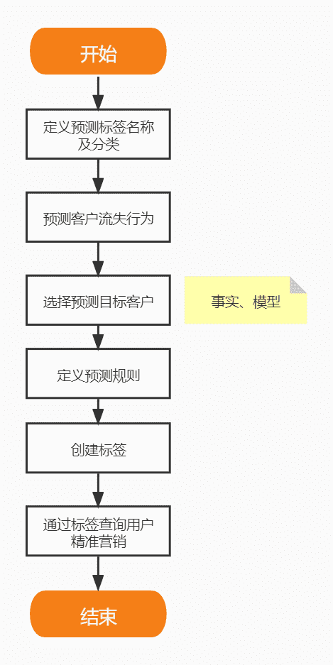 超级产品经理