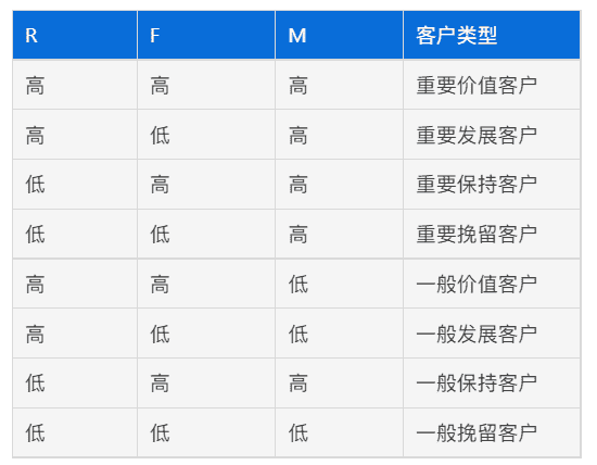 超级产品经理