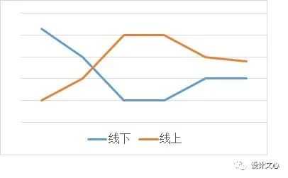 超级产品经理