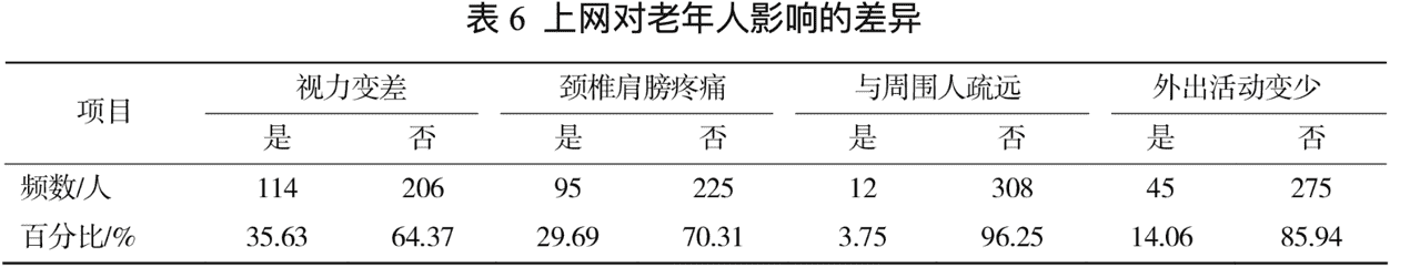 超级产品经理