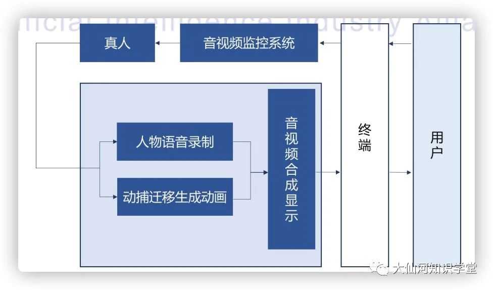 超级产品经理