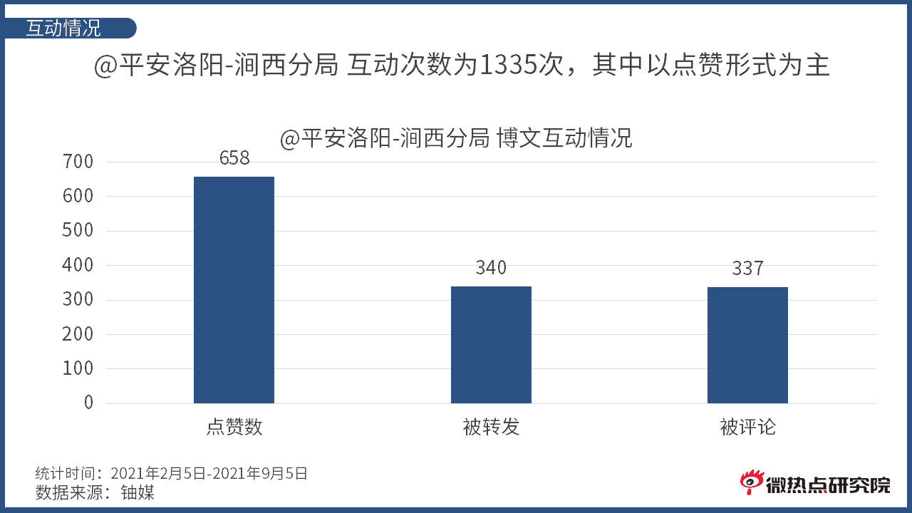 超级产品经理