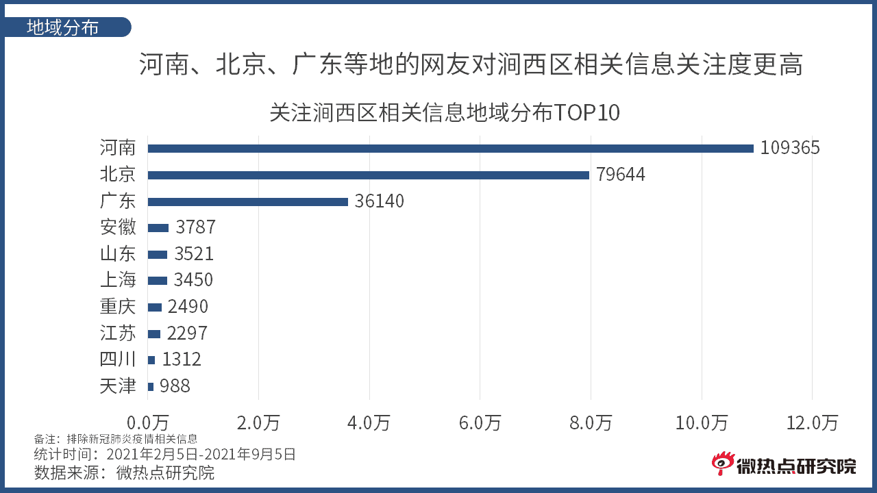 超级产品经理