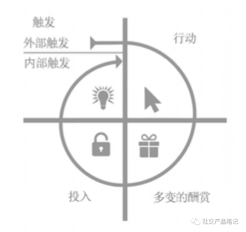 超级产品经理