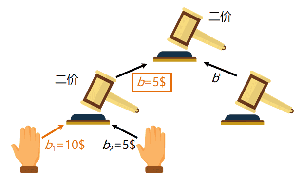 超级产品经理