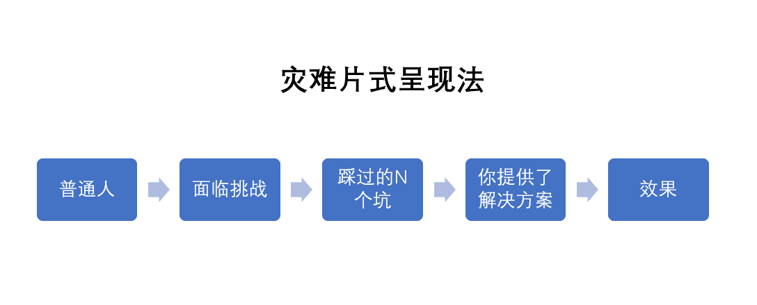 超级产品经理