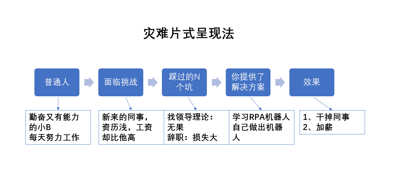 超级产品经理