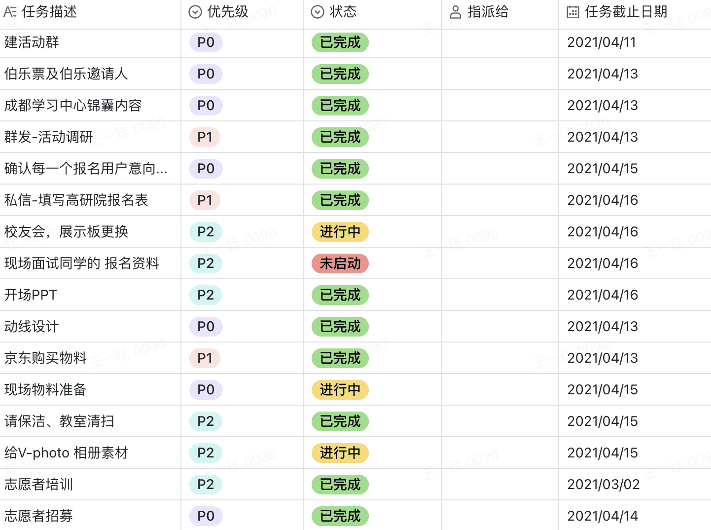 超级产品经理