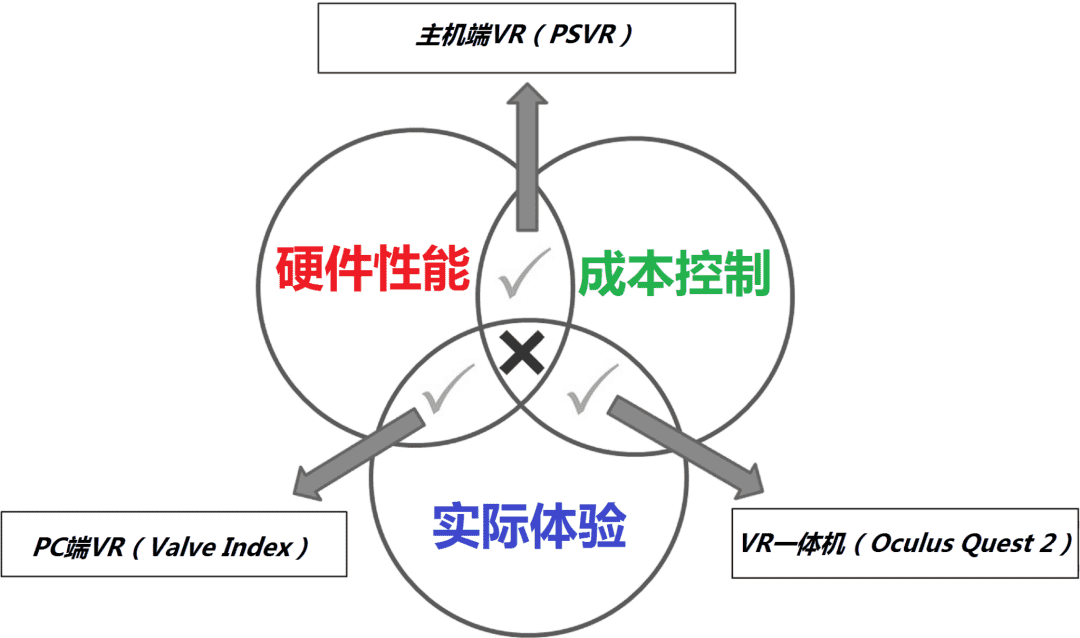 超级产品经理