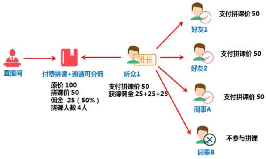 超级产品经理