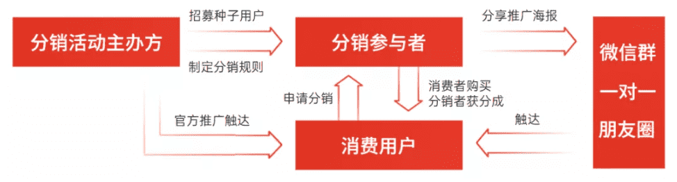 超级产品经理