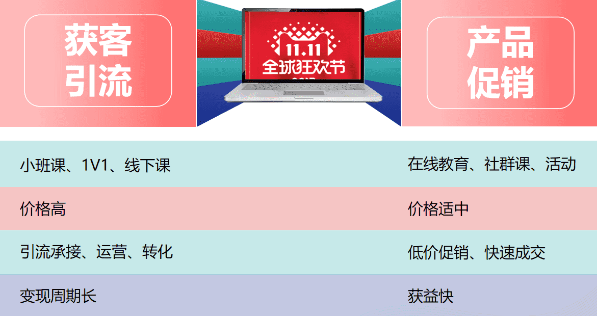 超级产品经理