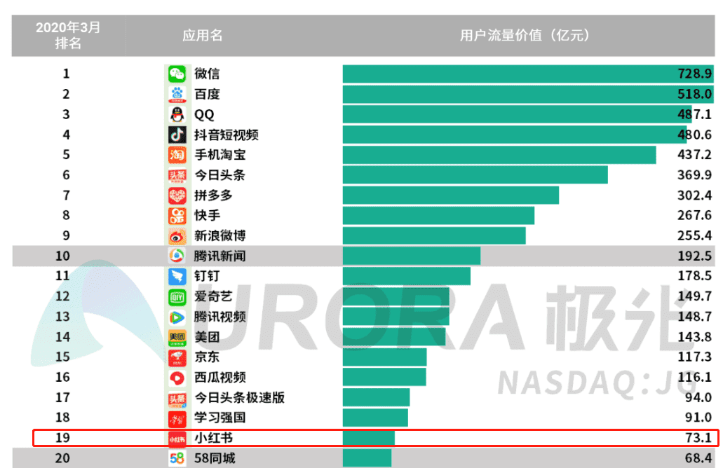 超级产品经理