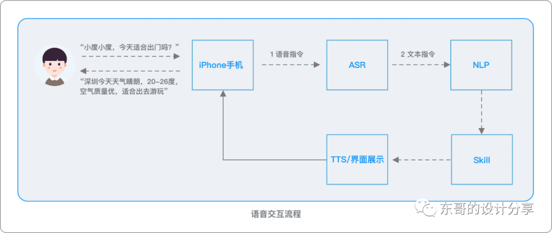 超级产品经理