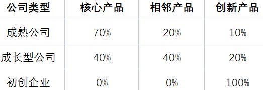 超级产品经理