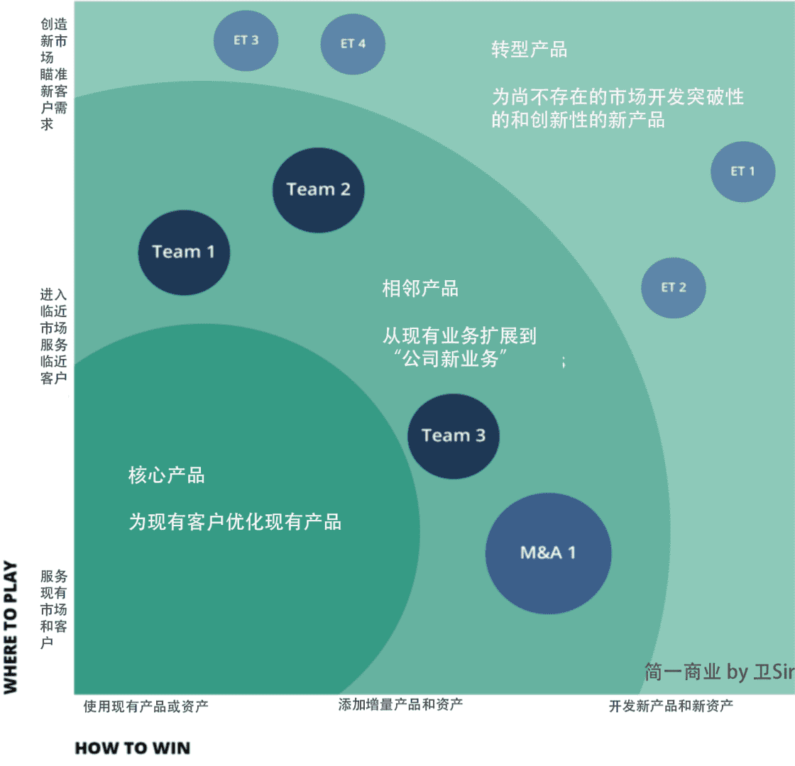 超级产品经理