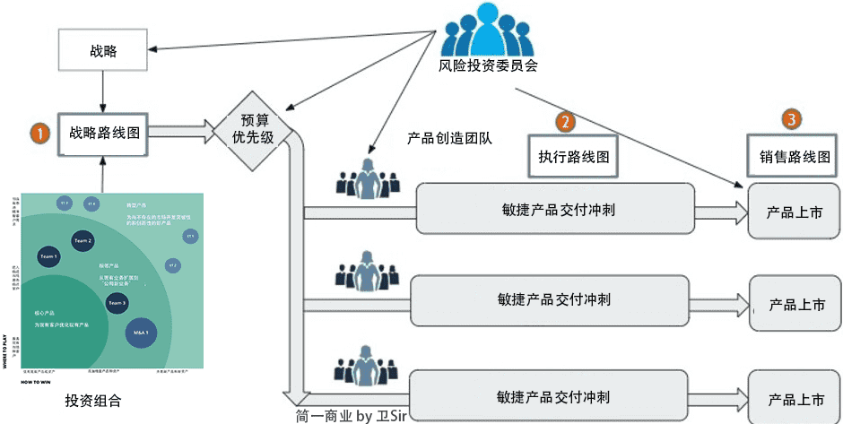 超级产品经理