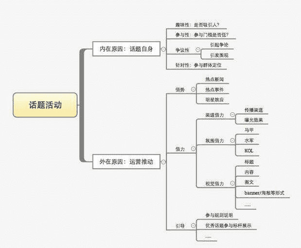 超级产品经理