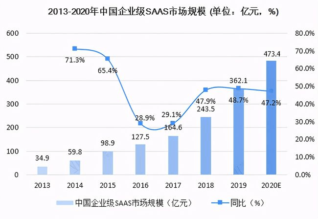 超级产品经理