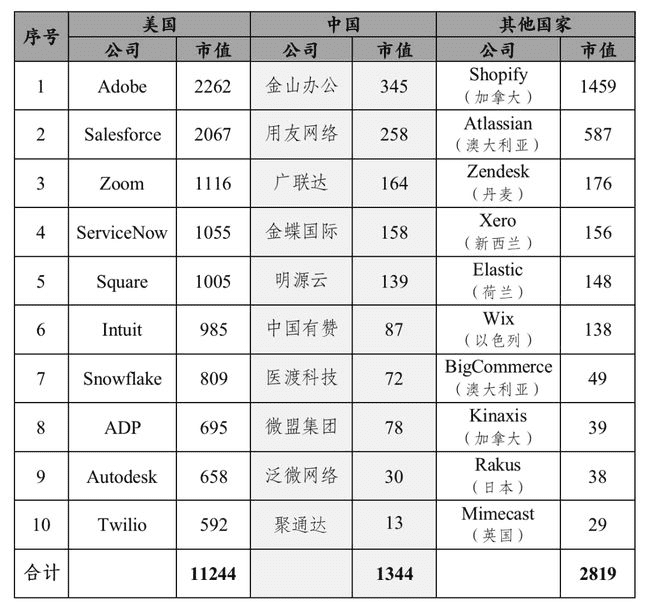 超级产品经理