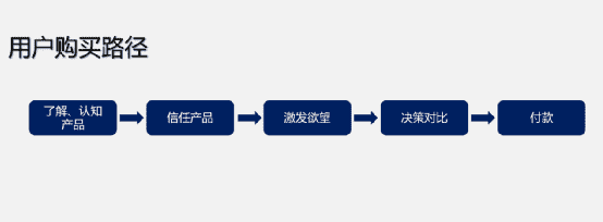 超级产品经理