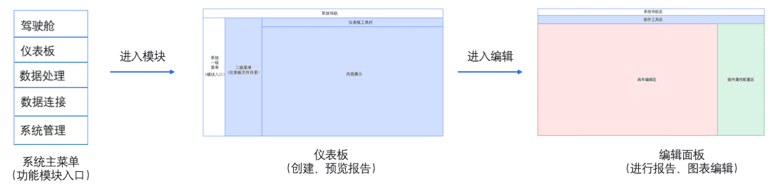 超级产品经理